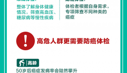 認(rèn)識(shí)癌癥 科學(xué)防癌