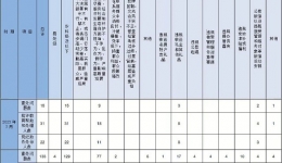 懷化通報2023年7月查處違反中央八項規(guī)定精神問題情況
