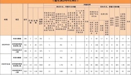 2023年9月全省查處違反中央八項規(guī)定精神問題286起
