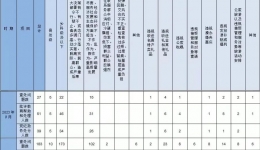 懷化通報2023年9月查處違反中央八項規(guī)定精神問題情況
