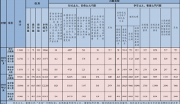 2023年11月全國查處違反中央八項規(guī)定精神問題11860起