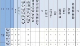 懷化通報2023年11月查處違反中央八項規(guī)定精神問題情況