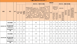2023年全省查處違反中央八項(xiàng)規(guī)定精神問(wèn)題3546起