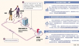 三堂會審丨貪污還是非法經(jīng)營同類營業(yè)