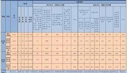 2024年9月全國查處違反中央八項規(guī)定精神問題22313起