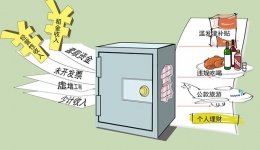 設(shè)立和使用“小金庫”行為如何處理
