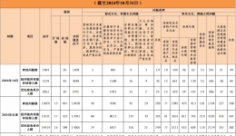 2024年10月全省查處違反中央八項規(guī)定精神問題1904起
