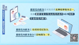 紀(jì)法百科丨黨紀(jì)處分：撤銷黨內(nèi)職務(wù)