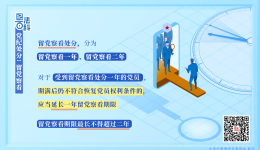 紀(jì)法百科丨黨紀(jì)處分：留黨察看