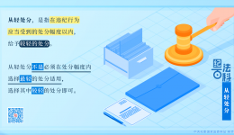 紀(jì)法百科丨從輕處分